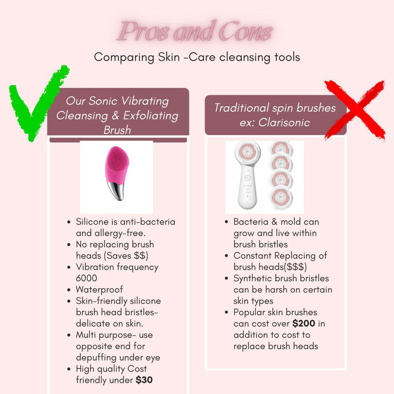 Pore Erasing - Sonic Vibrating Facial cleansing &amp; exfoliating brush